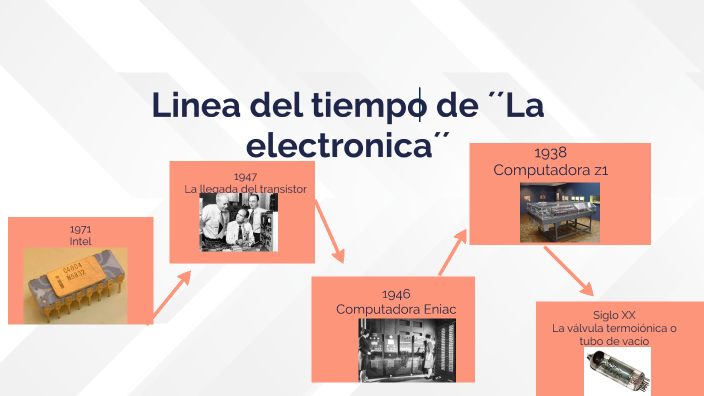Linea Del Tiempo De La Electronica