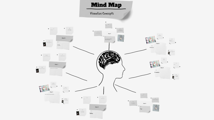 Mind Map by Natalie Simon on Prezi