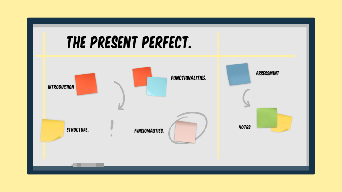 The Present Perfect by danna marcela berrio villegas on Prezi