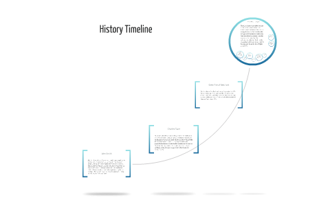 History Timeline by J J on Prezi