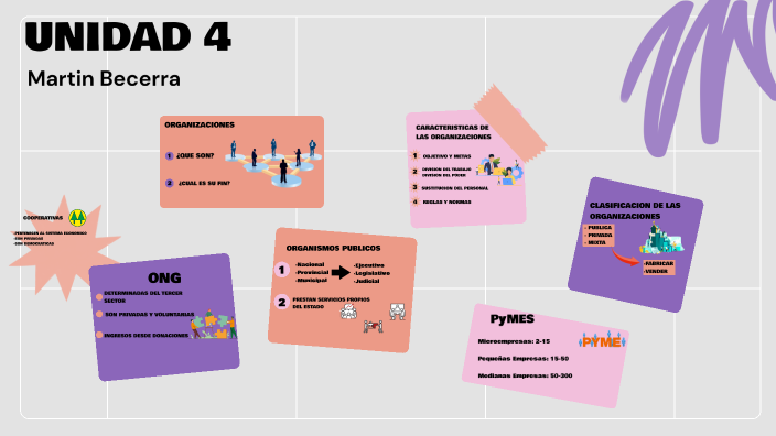 UNIDAD 4 by Martin Becerra on Prezi