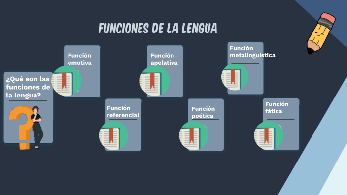 Funciones de la lengua by Paola Itzel García García on Prezi