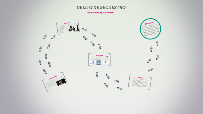 DELITO DE SECUESTRO By Leonor Ferreyra On Prezi