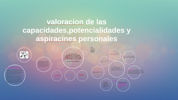 valoracion de las capacidades,potencialidades y aspiracines by Veronica