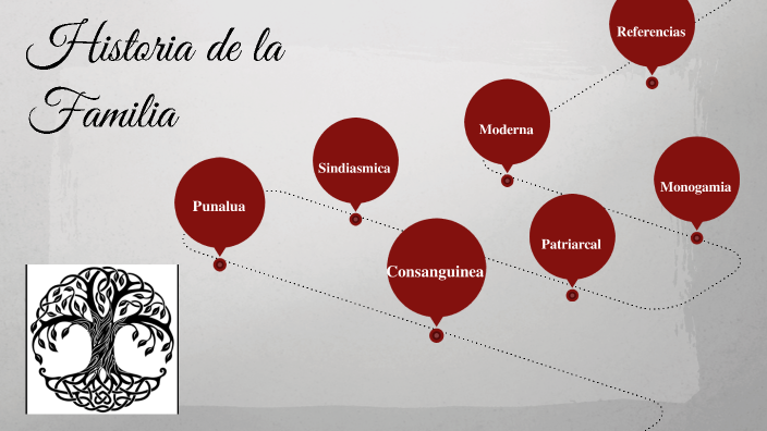 Historia de la familia by maria mercedes rodriguezholguin on Prezi