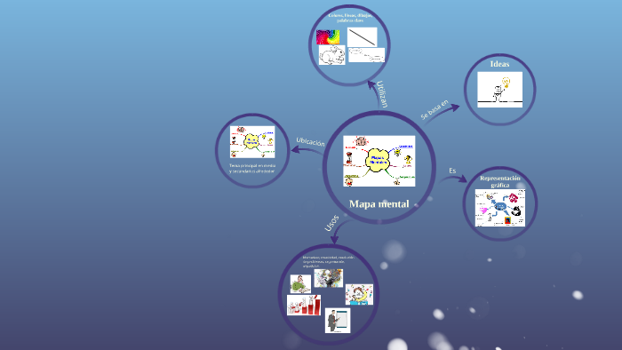 Mapa mental by on Prezi