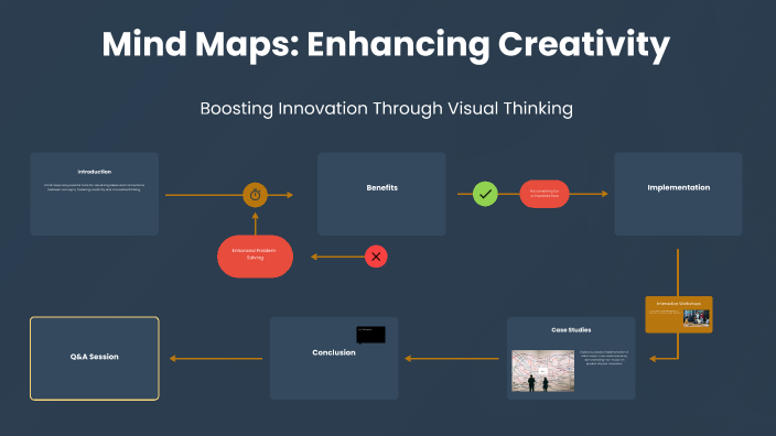 Mind Maps: Enhancing Creativity by Roos van Opstal on Prezi