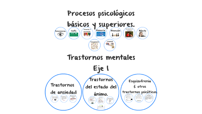 Procesos Psicológicos Básicos Y Superiores. By Natalia Restrepo-Bueno ...