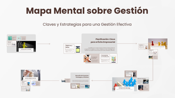 Mapa Mental sobre Gestión by OLIVER DAITH LARA HERRERA on Prezi