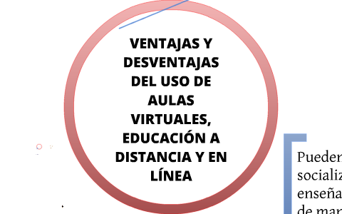 VENTAJAS Y DESVENTAJAS DEL USO DE AULAS VIRTUALES, EDUCACIÓN A ...