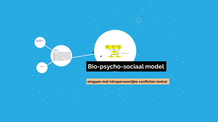 biopsychosociaal model by Trees Dierckx on Prezi