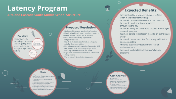 Latency Program by on Prezi