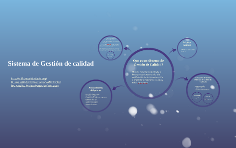 Sistema de Gestion de calidad by ambar sarahi cisneros Esquivel on Prezi