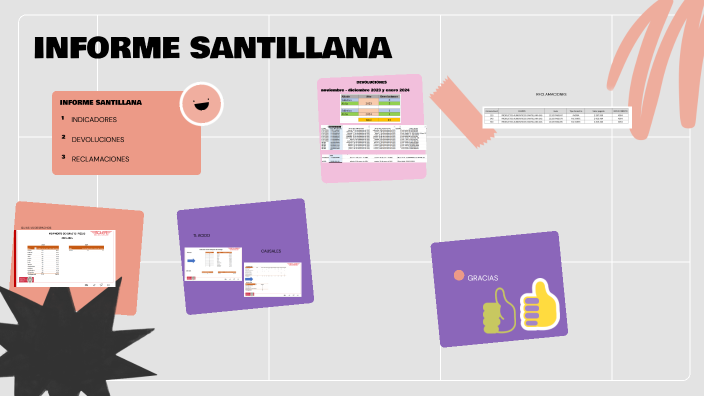 The Power of Innovation by sheila adriana pedraza mejia on Prezi
