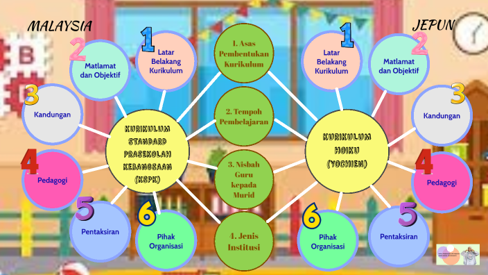 INFOGRAFIK PAKK3383 by Qhalisah Norsyam on Prezi