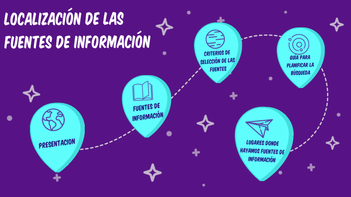 localizacion de las fuentes de información by Diana Casanova on Prezi