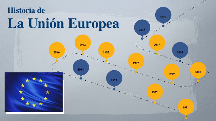 La Unión Europea by nadjesda col on Prezi