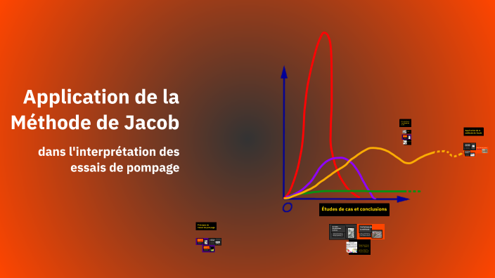 Application de la Méthode de Jacob by Youssef Akdahe on Prezi