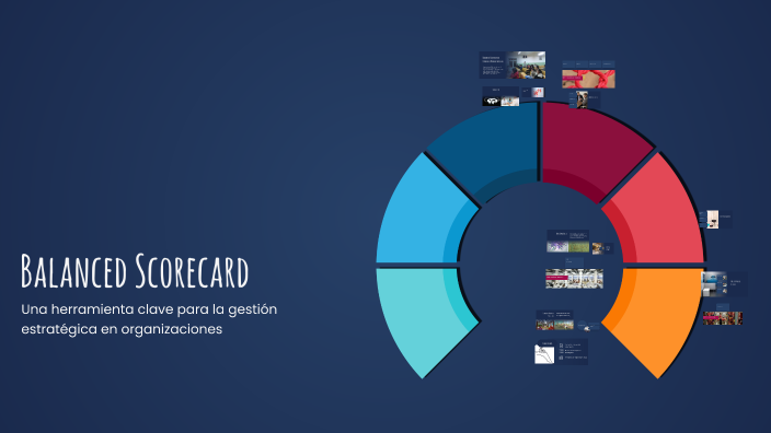 Balanced Scorecard by Eliana Cabrera on Prezi