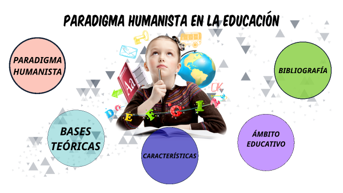 PARADIGMA HUMANISTA by johana moralesa on Prezi Next