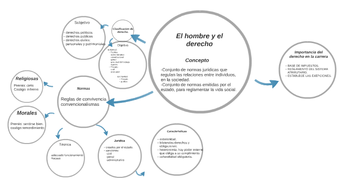 El Hombre Y El Derecho Resumen