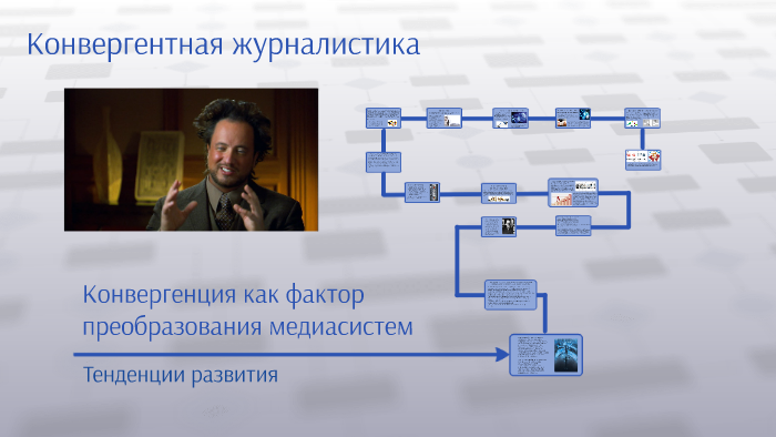 Конвергентная журналистика это. Конвергентная журналистика. Конвергентная журналистика картинки. Проблемы конвергентной журналистики. Инструменты конвергентной журналистики.