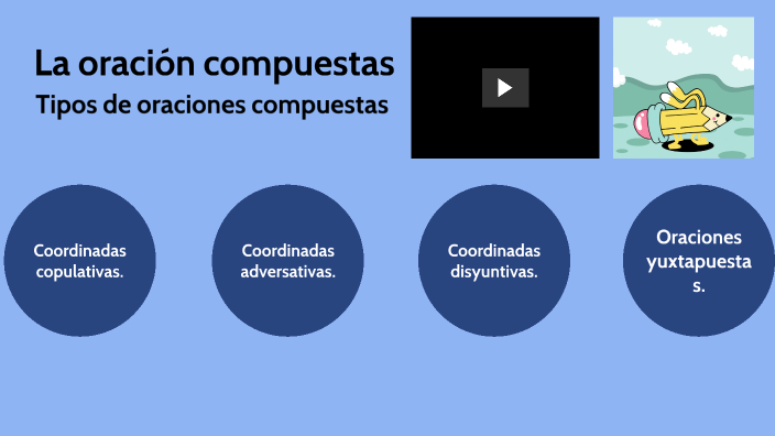 La oracion compuestas by TORRES ARRAGUI ALEZIO on Prezi