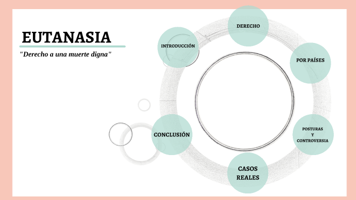 DERECHO A UNA MUERTE DIGNA by Laura Montes on Prezi