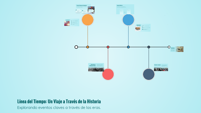 Línea del Tiempo: Un Viaje a Través de la Historia by Isabela Arbelaez ...
