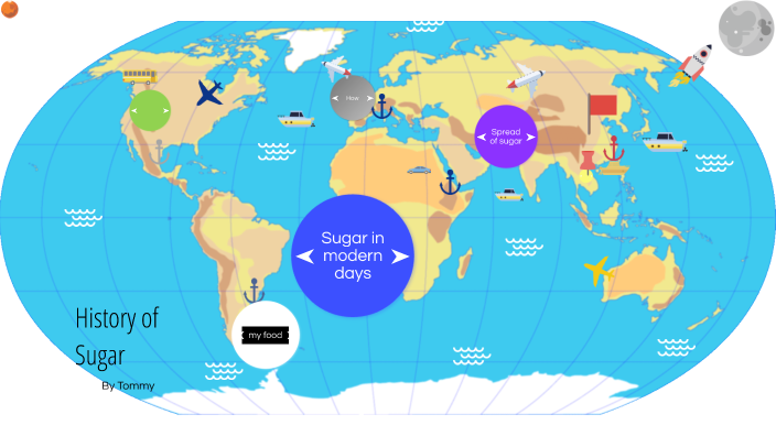 history-of-sugar-by-tommy-bai-on-prezi-next