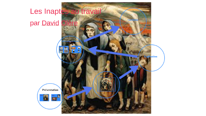 Les Inaptes au travail by beatriz cunha carvalho on Prezi