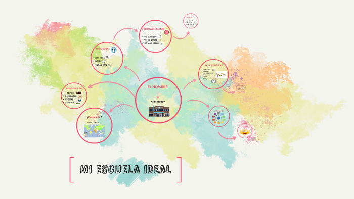 Mi escuela ideal by Marysiasz on Prezi