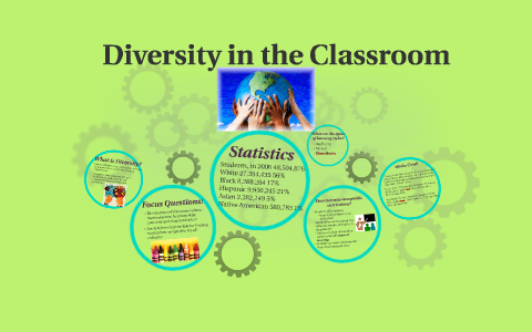 Cultural Diversity in Schools by Jessica Yates