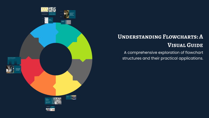 Understanding Flowcharts: A Visual Guide by César Galicia on Prezi