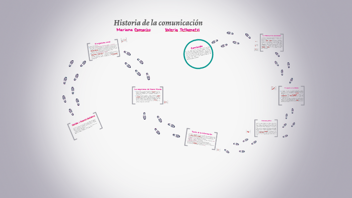 Historia de la comunicación by Valeria TC on Prezi
