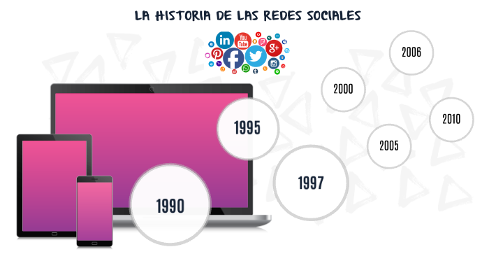 HISTORIA DE LAS REDES SOCIALES by Hector morales lopez on Prezi
