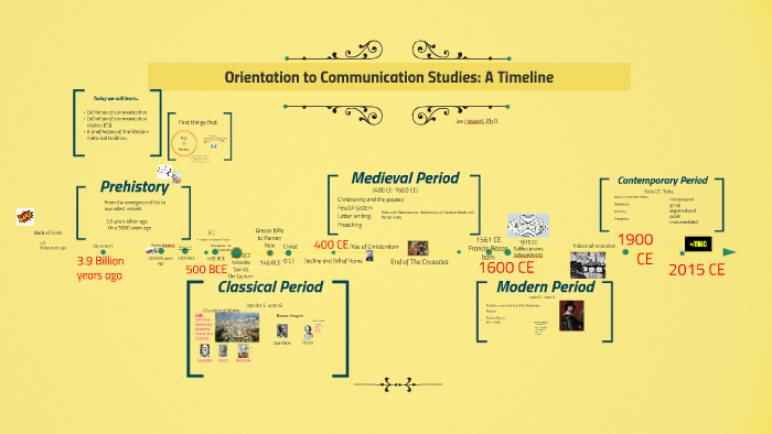Orientation to Communication Studies by on Prezi