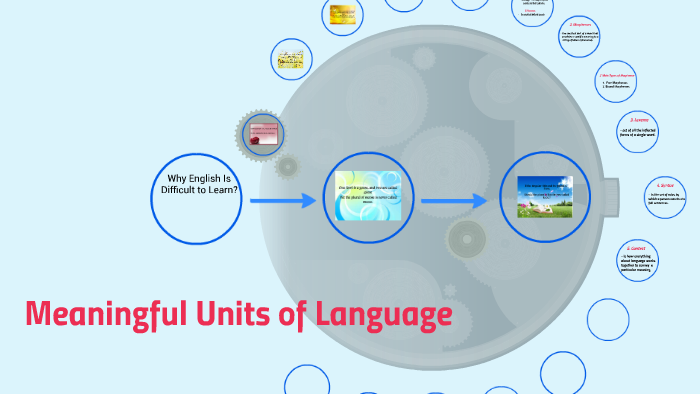 meaningful-units-of-language-by-merlyn-lavente-on-prezi