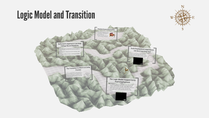 Logic Model and Transition by Theresa Mischel Smith on Prezi