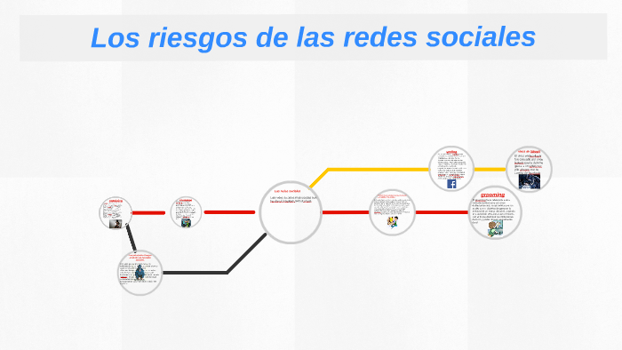 Los riesgos de las redes sociales by Hola Como te va on Prezi