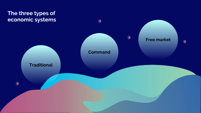 the-three-types-of-economic-systems-by-caroline-wood