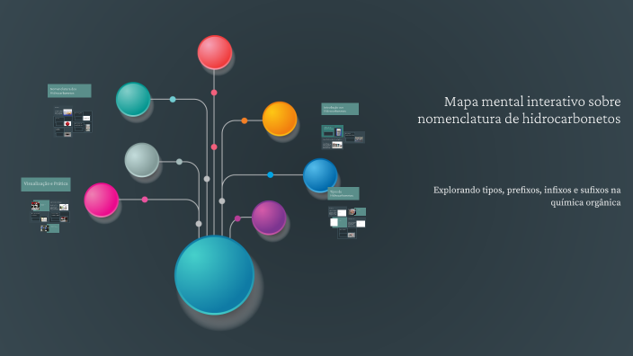 Mapa mental interativo by André Vieira on Prezi