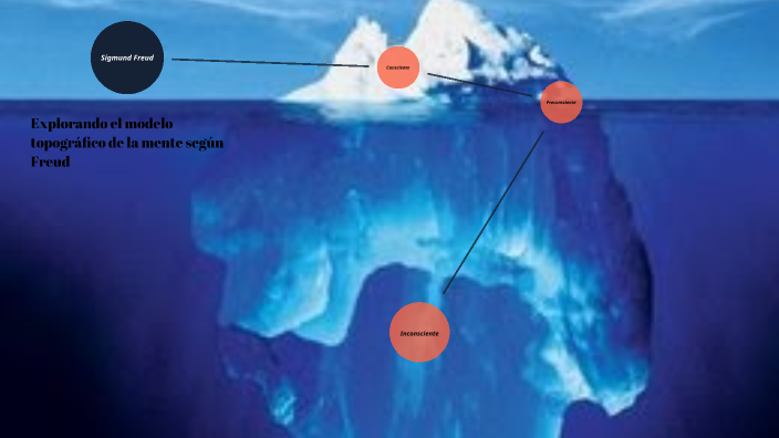 EL MODELO TOPOGRAFICO DE LA MENTE by Valentina Condo on Prezi