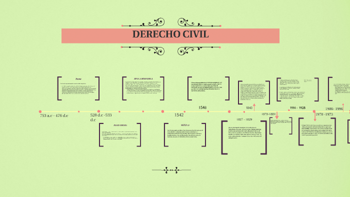 DERECHO CIVIL by Hannia Salvatore on Prezi
