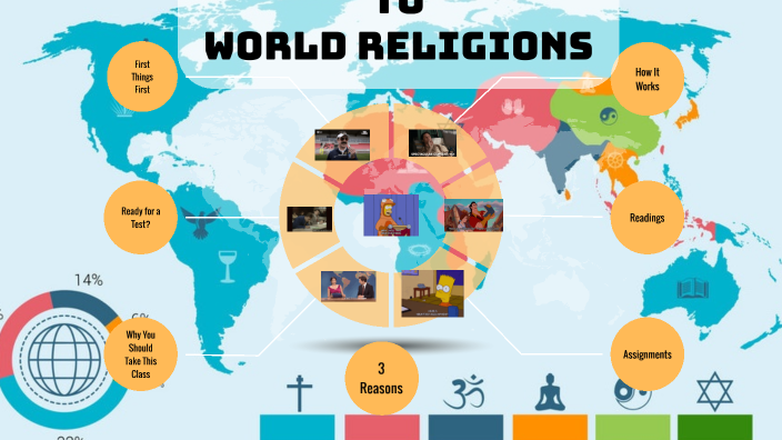 world religions presentation prezi