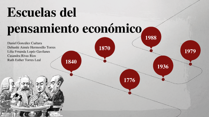 Escuelas Del Pensamiento Económico By Debanhi Hermosillo On Prezi