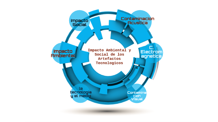 IMPACTO SOCIAL Y AMBIENTAL DE LA TECNOLOGIA By Adelina Gomez On Prezi