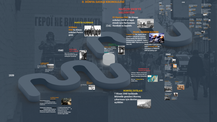 World War II Overview by Ömer Dağdaş on Prezi