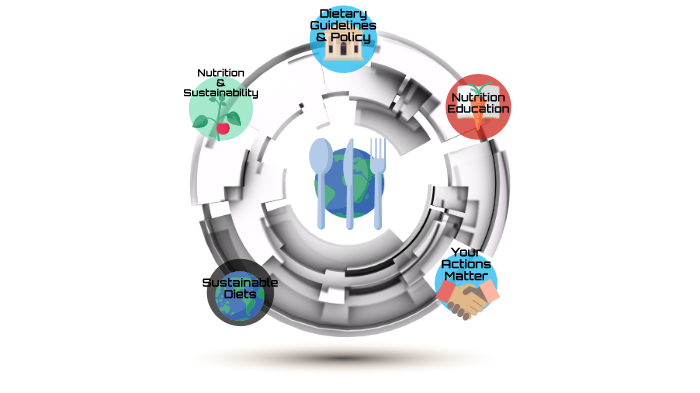Sustainable Diets by Chelsea C on Prezi