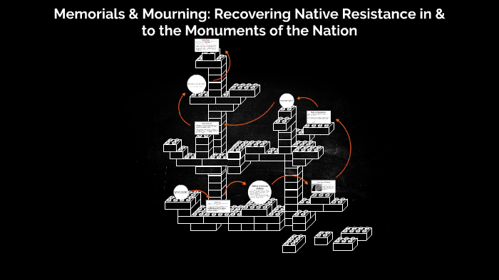 Memorializing Definition Memorialization by on Prezi